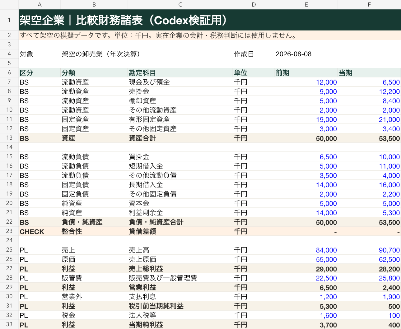 Codex検証用に作成した架空企業の比較財務諸表Excel
